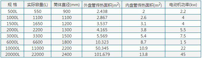 316不銹鋼反應釜參數(shù)